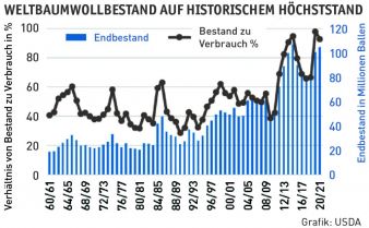 Baumwollbestaende-weltweit.jpg