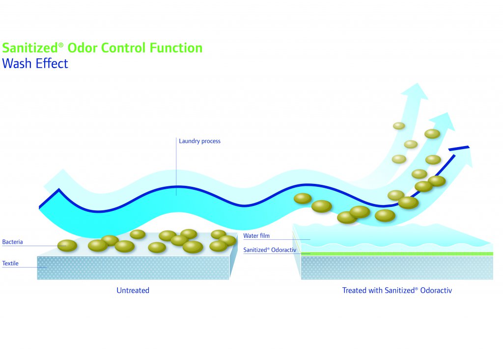 Goodbye permastink! | textile network