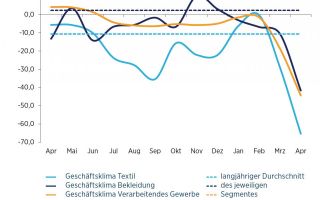ifo-Konjunkturklimaindex.png