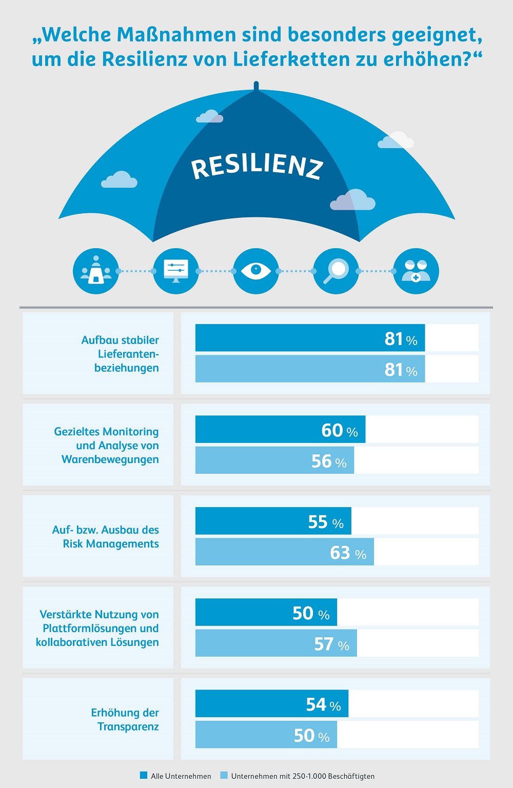 18. HermesBarometer Nachhaltigkeit und Digitalisierung im Fokus