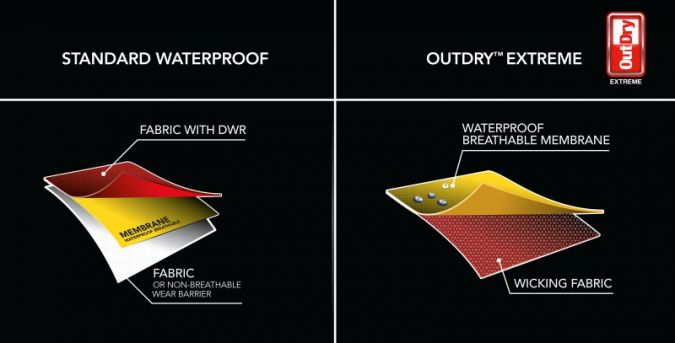Links, die bisher einheitliche Art Jacken wie Hosen per Membrantechnologie wasserdicht zu machen. Rechts, kommt Outdry Extreme zum Einsatz. Es übe...