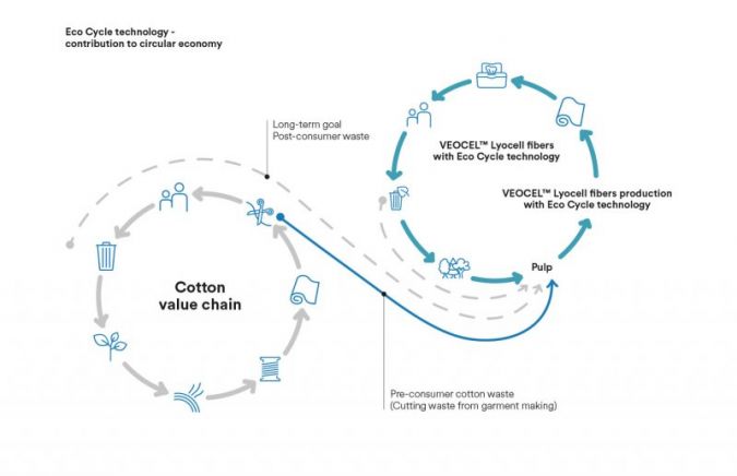 Veocel-Eco-Cycle-Technologie.jpg