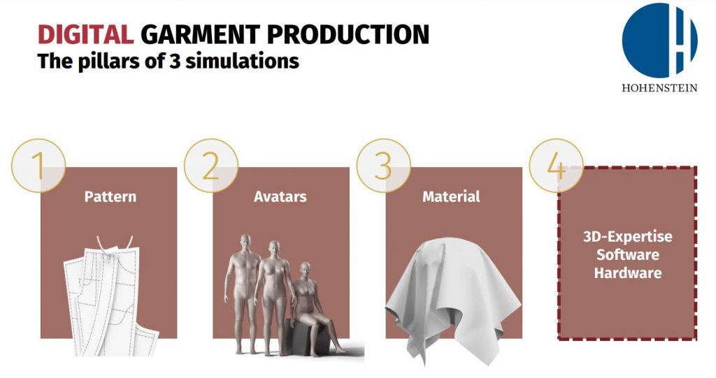 Promoting technology transfer | textile network