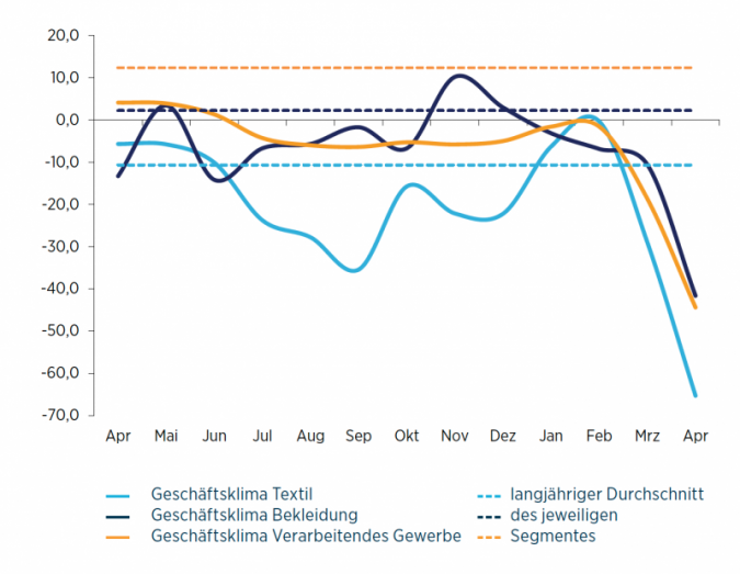 ifo-Konjunkturklimaindex.png