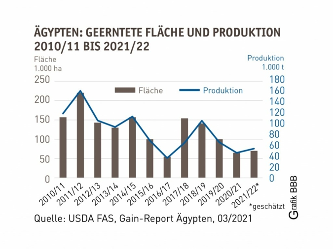 Geerntete-Flaeche-und.jpg