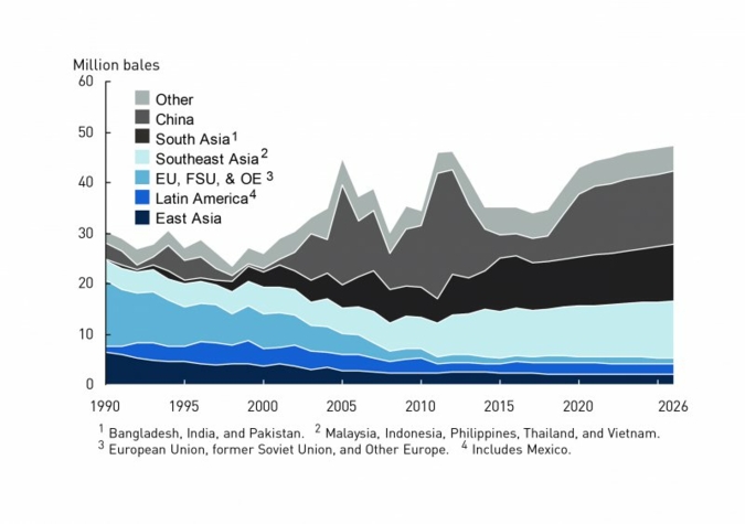 Development-Global-Cotton.jpg