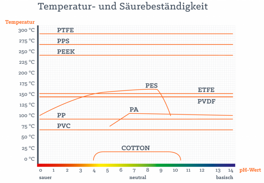 vombaur-Diagramm.png