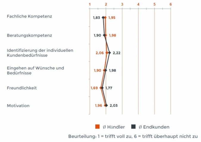 Beurteilung-Verkaufspersonal.jpg