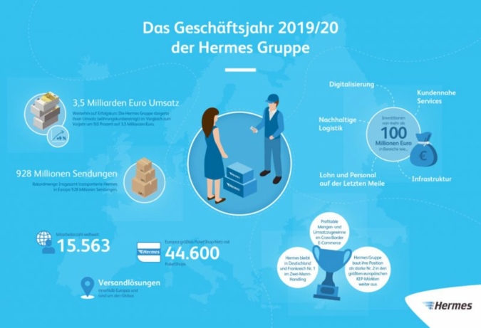 Hermes-Gruppe-Grafik-.jpg