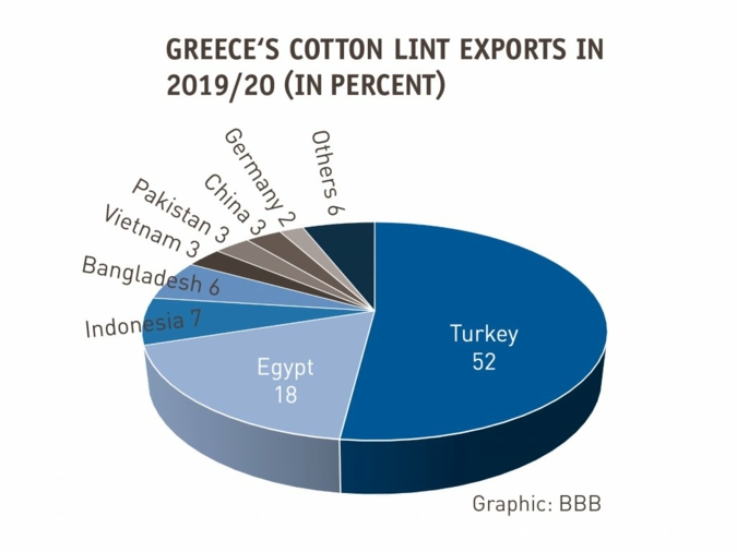Griechenland-Baumwolle.jpg