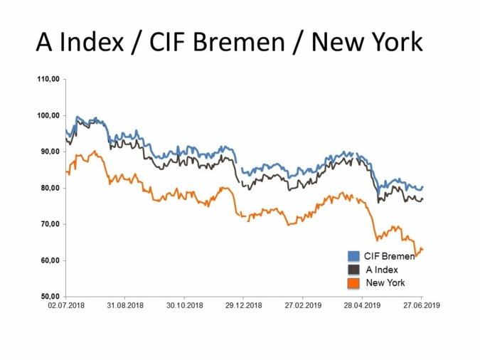 Grafik-Indexwerte.jpg