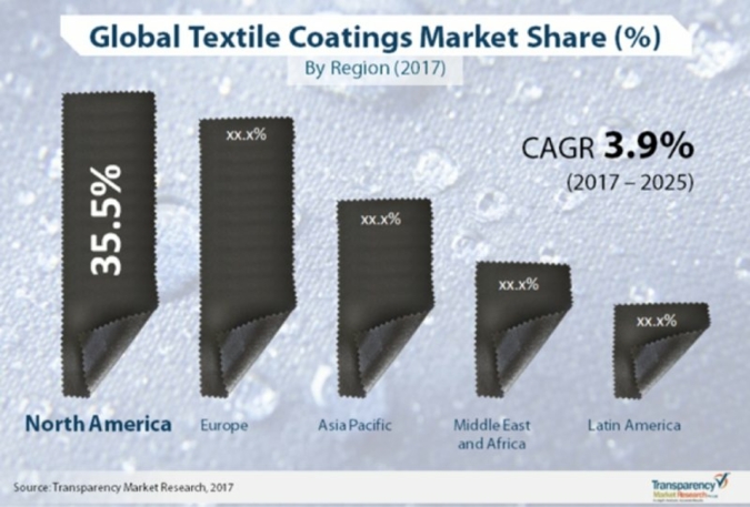 Global-Textile-Coating-.jpg