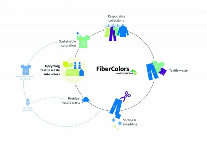 Archroma-FiberColors.jpg