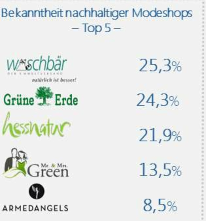 slowfashionstudieinfografik1.jpg