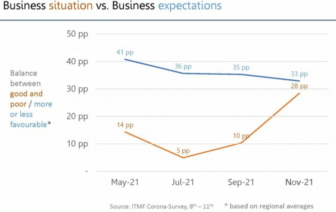 -Business-situation-vs.jpg