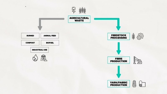 Agricultural-waste-streams.jpg