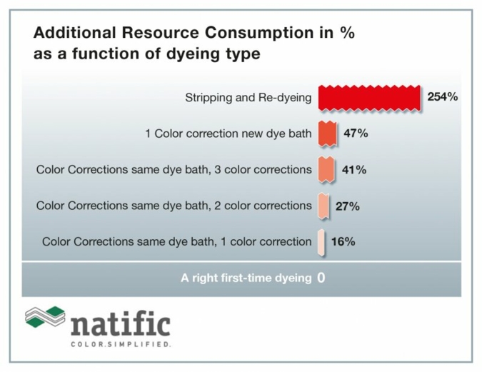 natific-Ressources.jpg