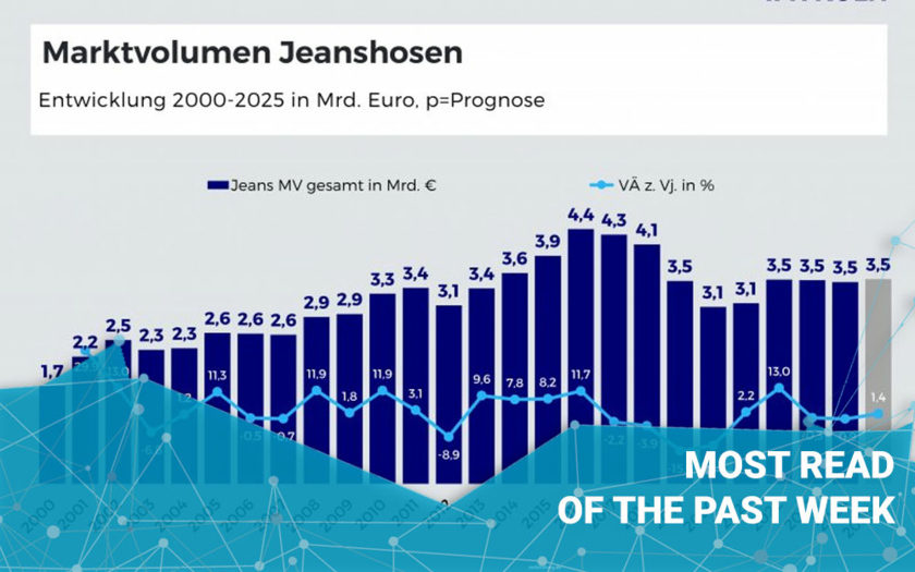 Meist-gelesen-textile-network-EN-KW-44 Copyright IFA Köln