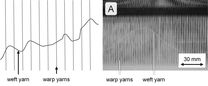 Figure 3: Defect category A - ‚Standard’ (left: sketch; right: picture)