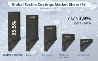 Global-Textile-Coating-.jpg