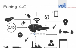 4.0. Fusing 4.0 enables the machine to communicate with itself, with materials and with other machines through a decentralised fusing control process