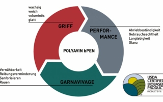 1733834228_chartpolyavinbpende.jpg