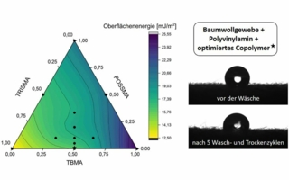 Copolymerzusammensetzung--Copyright-STFI.jpg