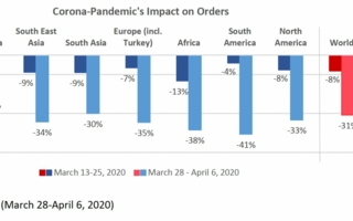 Corona-Pandemics-Impact-on.png