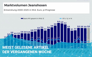 Meist-gelesen-textile-network-DE-KW-44 Copyright IFA Köln