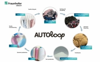 chemische-Recycling-von-Kunstfasern-Copyright-Fraunhofer-Umsicht.jpg