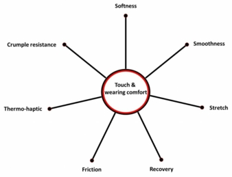 emtec-parameters-of-touch-and.jpg