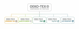 oekotex.jpg