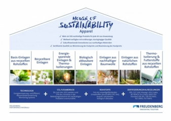 House-of-Sustainability.jpg