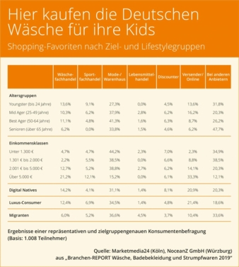 Branchen-Report-Waesche-2019.jpg