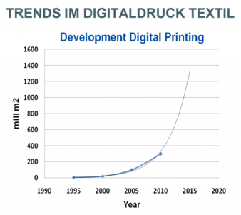 Trends-im-digitalen.png