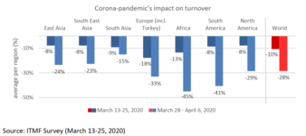 Corona-pandemics-impact-on.png