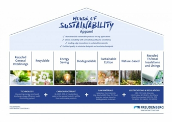 Das-House-of-Sustainability.jpg