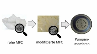 mikrofibrillierte-Cellulose.jpg
