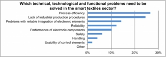 Evaluation of manufacturers survey – problems