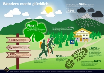 Happy Hiking Study - results