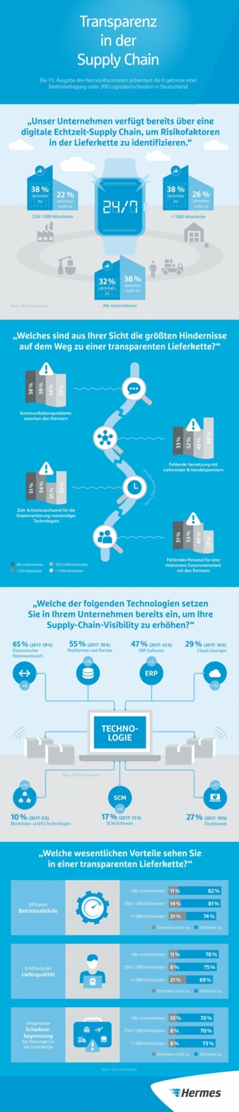 Hermes-Barometer-Transparenz.jpg