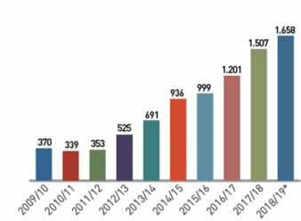 Statistik.jpg