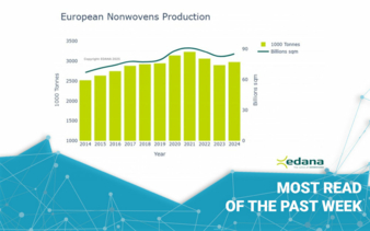  Meist-gelesen-textile-network-EN-KW-18.jpg