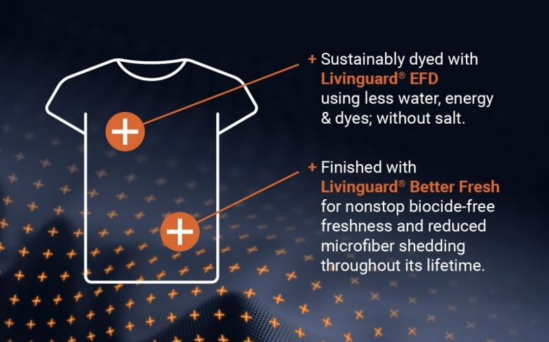 Langlebigkeit für Textilien erlebbar am Livinguard Messestand auf der Techtextil